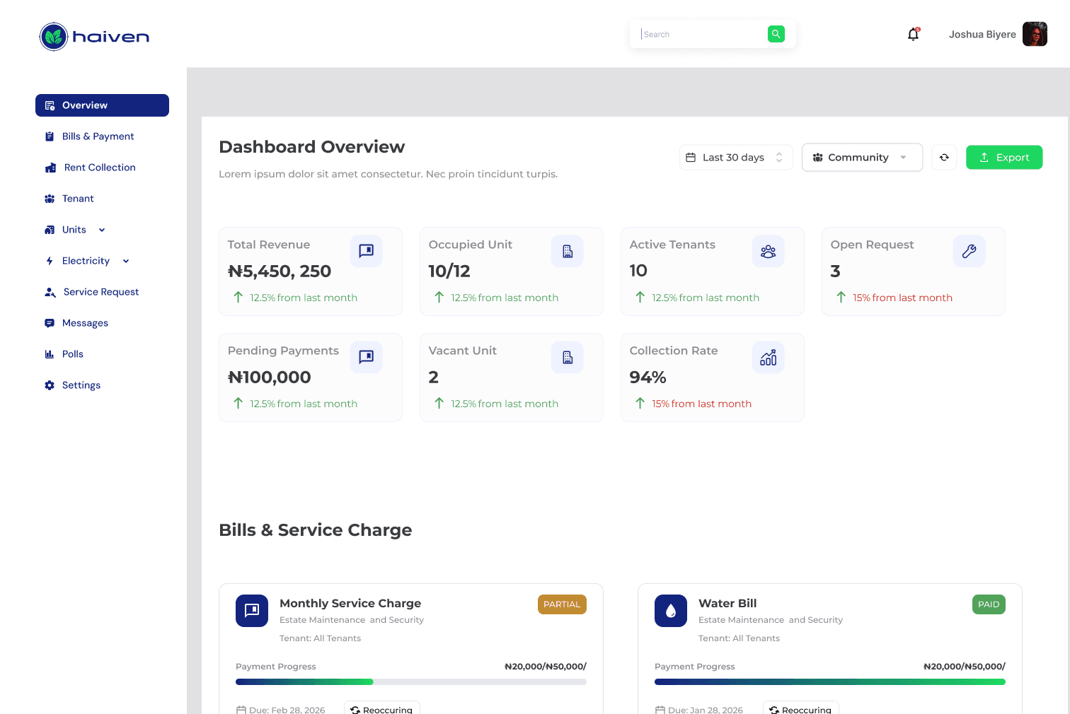 Owner dashboard for a single property showing revenue, occupied units, active tenants, open requests, pending payments and collection rate